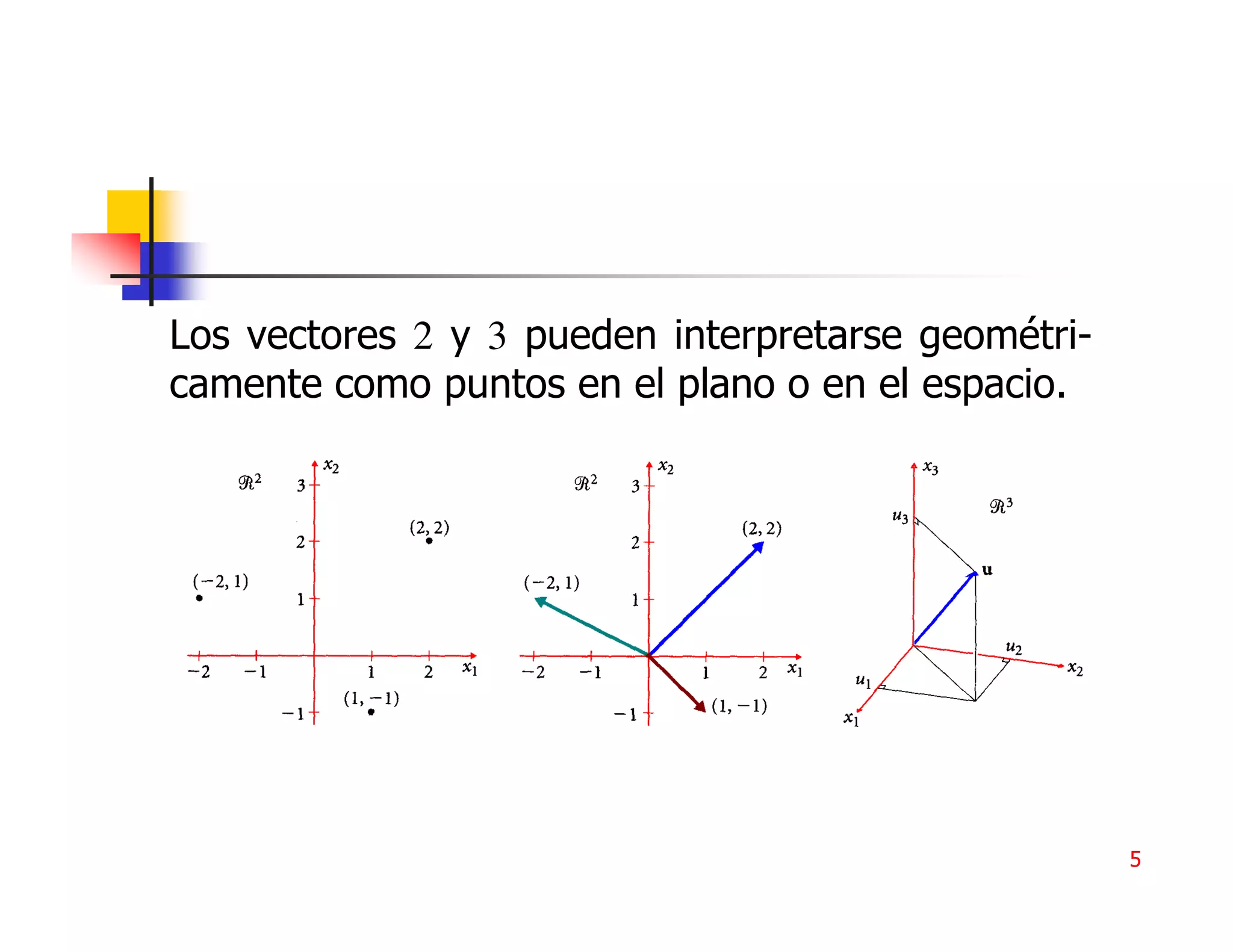 Los vectores 2 y 3 pueden interpretarse geométri-
camente como puntos en el plano o en el espacio.




                                                    5
 