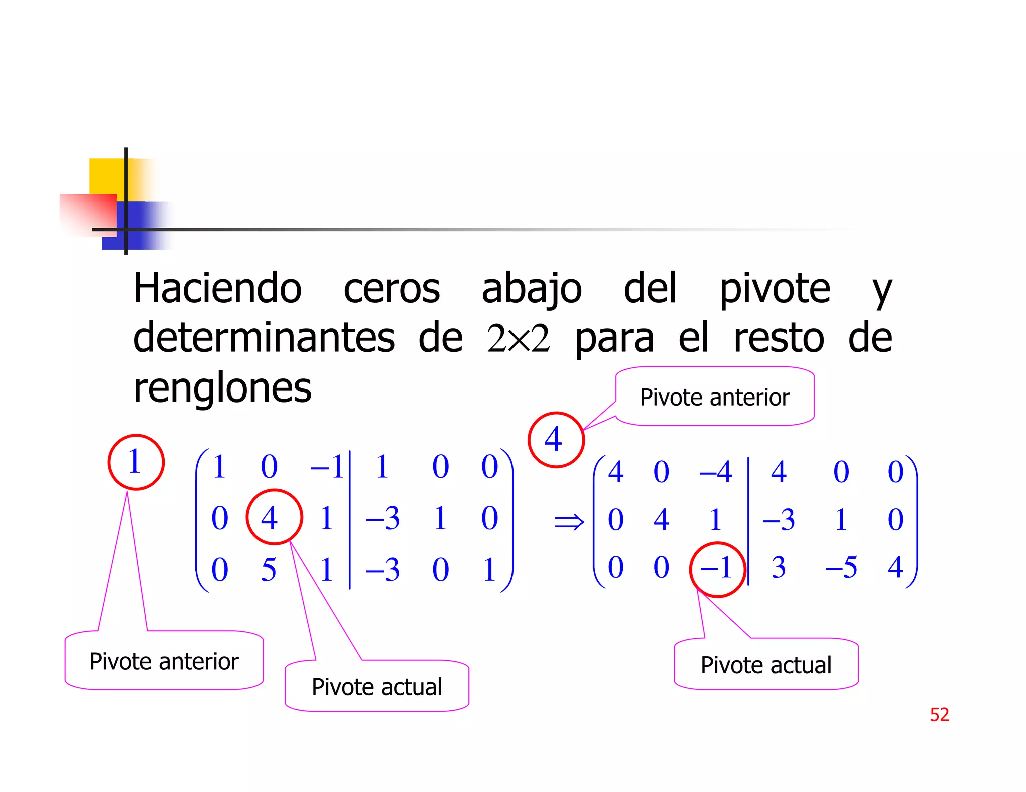 Haciendo ceros abajo del pivote y
    determinantes de 2×2 para el resto de
    renglones               Pivote anterior
                                  4
   1       1 0 −1 1 0 0            4 0 −4 4 0 0 
                                                 
           0 4 1 −3 1 0         ⇒  0 4 1 −3 1 0 
           0 5 1 −3 0 1            0 0 −1 3 −5 4 
                                                 

Pivote anterior                          Pivote actual
                  Pivote actual
                                                         52
 