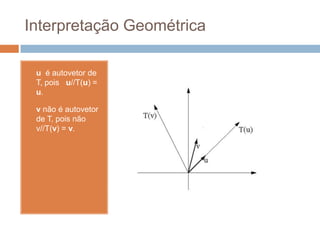 Interpretação Geométricau  é autovetor de T, poisu//T(u) =u.