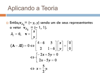 Aplicando a TeoriaEntão,v𝝀𝟏= (– y, y) sendo um de seus representantes o vetor  v𝝀𝟏 = (– 1, 1).  