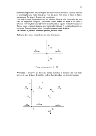 25
problemas importantes no que tange o fluxo de veículos através de redes de estradas,
as informações que fluem através de rede de dados bem como o fluxo de bens e
serviços que flui através de uma rede econômica.
Uma rede consiste basicamente em um número finito de nós, conectado por uma
série de segmentos dirigidos, conhecidos como ramos ou arcos. Cada ramo é
rotulado com um fluxo que representa a quantidade de alguma mercadoria que pode
fluir ao longo ou através daquele ramo na direção indicada. A regra fundamental que
governa o fluxo através de rede é chamada de conservação de fluxo.
Em cada nó, o fluxo de entrada é igual ao fluxo de saída.
Rede com dois ramos entrando em um nó e dois saindo.
Problema 1. Descreva os possíveis fluxos máximos e mínimos em cada ramo
através de rede de dutos de petróleo onde o fluxo é medido em litros por minuto.
10
f1 f2
70
Fluxo em um nó: f1 + f2 = 80
5
10 f1 10
A B
f4 f2
f3
20 5
C D
30
 