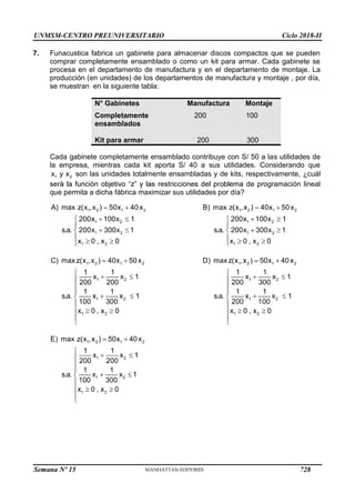 UNMSM-CENTRO PREUNIVERSITARIO Ciclo 2018-II
Semana Nº 15 (Prohibida su reproducción y venta) Pág. 64
7. Funacustica fabrica un gabinete para almacenar discos compactos que se pueden
comprar completamente ensamblado o como un kit para armar. Cada gabinete se
procesa en el departamento de manufactura y en el departamento de montaje. La
producción (en unidades) de los departamentos de manufactura y montaje , por día,
se muestran en la siguiente tabla:
Cada gabinete completamente ensamblado contribuye con S/ 50 a las utilidades de
la empresa, mientras cada kit aporta S/ 40 a sus utilidades. Considerando que
son las unidades totalmente ensambladas y de kits, respectivamente, ¿cuál
de programación lineal
que permita a dicha fábrica maximizar sus utilidades por día?
N° Gabinetes Manufactura Montaje
Completamente 200 100
ensamblados
Kit para armar 200 300
728
 