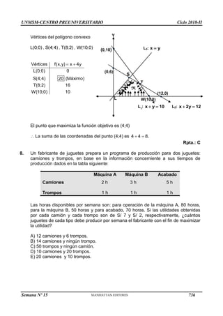 UNMSM-CENTRO PREUNIVERSITARIO Ciclo 2018-II
Semana Nº 15 (Prohibida su reproducción y venta) Pág. 64
L
T
Y
W(10,0)
L1
:
(0,10)
S
(12,0)
(0,6)
L2:
R
L3:
Vértices del polígono convexo
El punto que maximiza la función objetivo es (4;4)
La suma de las coordenadas del punto (4;4) es
Rpta.: C
8. Un fabricante de juguetes prepara un programa de producción para dos juguetes:
camiones y trompos, en base en la información concerniente a sus tiempos de
producción dados en la tabla siguiente:
Las horas disponibles por semana son: para operación de la máquina A, 80 horas,
para la máquina B, 50 horas y para acabado, 70 horas. Si las utilidades obtenidas
por cada camión y cada trompo son de S/ 7 y S/ 2, respectivamente, ¿cuántos
juguetes de cada tipo debe producir por semana el fabricante con el fin de maximizar
la utilidad?
A) 12 camiones y 6 trompos.
B) 14 camiones y ningún trompo.
C) 50 trompos y ningún camión.
D) 10 camiones y 20 trompos.
E) 20 camiones y 10 trompos.
Máquina A Máquina B Acabado
Camiones 2 h 3 h 5 h
Trompos 1 h 1 h 1 h
736
 