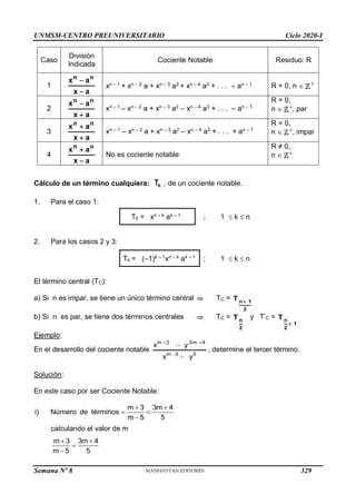 UNMSM-CENTRO PREUNIVERSITARIO Ciclo 2020-I
Semana Nº 8 (Prohibida su reproducción y venta) Pág. 34
Caso
División
Indicada
Cociente Notable Residuo: R
1
a
x
a
x n
n


xn – 1
+ xn – 2
a + xn – 3
a2
+ xn – 4
a3
+ . . .  an – 1 R = 0, n  +
2
a
x
a
x n
n


xn – 1
– xn – 2
a + xn – 3
a2
– xn – 4
a3
+ . . . – an – 1
R = 0,
n  +
, par
3
a
x
a
x n
n


xn – 1
– xn – 2
a + xn – 3
a2
– xn – 4
a3
+ . . . + an – 1
R = 0,
n  +
, impar
4
a
x
a
x n
n


No es cociente notable
R ≠ 0,
n  +
Cálculo de un término cualquiera: K
T , de un cociente notable.
1. Para el caso 1:
Tk = xn – k
ak – 1
; 1  k  n
2. Para los casos 2 y 3:
Tk = (–1)k – 1
xn – k
ak – 1
; 1  k  n
El término central (TC):
a) Si n es impar, se tiene un único término central  TC =
2
1
n
T 
b) Si n es par, se tiene dos términos centrales  TC =
2
n
T y T’C =
1
2
n
T

Ejemplo:
En el desarrollo del cociente notable
m 3 3m 4
m 5 5
x y
x y
 



, determine el tercer término.
Solución:
En este caso por ser Cociente Notable:
m 3 3m 4
i) Número de términos
m 5 5
 
   

calculando el valor de m
 


m 3 3m 4
m 5 5
329
 