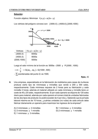 UNMSM-CENTRO PREUNIVERSITARIO Ciclo 2019-I
Semana Nº 15 (Prohibida su reproducción y venta) Pág. 57
Solución:
Función objetivo: Minimizar
Los vértices del polígono convexo son:
Luego el valor mínimo de la función es y
Rpta.: C
8. Una empresa, especializada en la fabricación de mobiliarios para casas de muñecas
produce cierto tipo de minimesas y minisillas que vende a 200 y 300 soles,
respectivamente. Cada minimesa requiere de 2 horas para su fabricación y cada
minisilla 3 horas; además el material utilizado en cada minimesa y minisilla tiene un
coste de 40 y 20 soles, respectivamente. Si por cada operario se dispone de 120 soles
diario para material, además por cada operario el número total de unidades fabricadas
de los dos tipos de producto no podrá exceder de 4 por día y, Sabiendo que la jornada
laboral máxima es de 10 horas, ¿cuántas unidades (no nulas) de cada artículo debe
fabricar diariamente un operario para maximizar los ingresos de la empresa?
A) 2 minimesas y 2 minisillas B) 1 minimesa y 2 minisillas
C) 3 minimesas y 1 minisilla D) 2 minimesas y 1 minisilla
E) 1 minimesa y 3 minisillas.
   
f x,y a 2x y
 
     
3000,0 ; 4500,0 ; 2000,1000
Y
X
O
(2)
(1)
P=(2000,1000)
3000
1800
4500
3000
x + y = 3000
2x + 5y = 9000
 
Vértices f(x,y) a 2x y
(3000,0) 6000a
(4500,0) 9000a
(2000,1000) 5000a
 
5000a 2500
  
P 2000 , 1000
1
a
2
      
0 0
Q ax , ay Q 1000 , 500

coordenadas del punto Q es 1500.

715
 