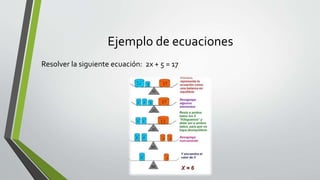 Ejemplo de ecuaciones
Resolver la siguiente ecuación: 2x + 5 = 17
 
