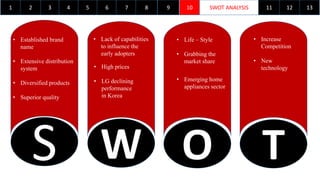 1 SWOT ANALYSIS2 3 4 5 6 7 98 10 11 12 13
S W O T
• Established brand
name
• Extensive distribution
system
• Diversified products
• Superior quality
• Lack of capabilities
to influence the
early adopters
• High prices
• LG declining
performance
in Korea
• Life – Style
• Grabbing the
market share
• Increase
Competition
• New
technology
• Emerging home
appliances sector
 