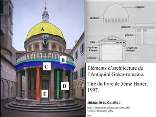 Image tirée du site :
http :// intranet.arc.miami.edu/rjohn/ARC
%20267/Bramante_2002.
htm
Éléments d’architecture de
l’Antiquité Gréco-romaine.
Tiré du livre de 5ème Hatier,
1997.
A
B
C
D
E
 