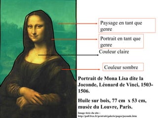 Portrait de Mona Lisa dite la
Joconde, Léonard de Vinci, 1503-
1506.
Huile sur bois, 77 cm x 53 cm,
musée du Louvre, Paris.
Image tirée du site :
http://palf.free.fr/protrait/galerie/pages/joconde.htm
Couleur claire
Couleur sombre
Paysage en tant que
genre
Portrait en tant que
genre
 