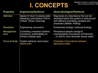 Resilience: concepts & implications for CG-wide research collaboration