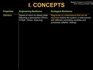 Resilience: concepts & implications for CG-wide research collaboration