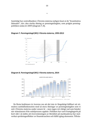 10
*
Samtidigt har centralbanken i Förenta staterna nyligen fasat ut de ”kvantitativa
lättnader”, dvs. den starka ökning av penningmängden, som präglat penning-
politiken sedan år 2009 (diagram 7, 8).
Diagram 7. Penningmängd (M1) i Förenta staterna, 1993-2013
Diagram 8. Penningmängd (M1) i Förenta staterna, 2014
De flesta bedömare är överens om att det inte är långsiktigt hållbart att sti-
mulera samhällsekonomin med så stora ökningar av penningmängden som vi
sett i Förenta staterna under senare år – men ingen vet riktigt vad som händer
när stimulansen från sedelpressen upphör. Politiken har varit framgångsrik på
kort sikt i så måtto att översvämningen av likviditet på marknaderna har mot-
verkat spridningseffekter av finanskraschen och hållit igång ekonomin. Tillväx-
 