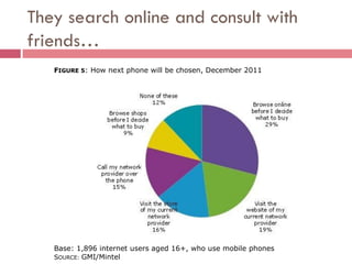 They search online and consult with
friends…
   FIGURE 5: How next phone will be chosen, December 2011




   Base: 1,896 internet users aged 16+, who use mobile phones
   SOURCE: GMI/Mintel
 