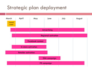 Strategic plan deployment
March      April            May             June           July   August
  Launch
   event


                                      Advertising

                                     Regional activation

                     Facebook contest

              In store activation

           Retailer activation

                                       DIM campaign

                                    PR campaign
 