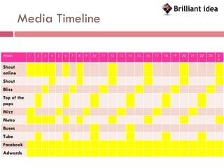 Media Timeline

Weeks        1   2   3   4   5   6   7   8   9   10   11   12   13   14   15   16   17   18   19   20   21   22   23   2
                                                                                                                       4

Shout
online
Shout
Bliss
Top of the
pops
Mizz
Metro
Buses
Tube
Facebook
Adwords
 