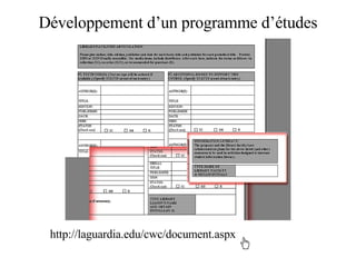 Développement d’un programme d’études http://laguardia.edu/cwc/document.aspx 