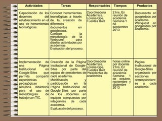Actividades Tareas Responsables Tiempos Productos
Capacitación de los
docentes del
establecimiento en el
uso de herramientas
tecnológicas.
Conocer herramientas
tecnológicas a través
de la creación de
diferentes
documentos en
googledocs.
Conocer la
metodología de la
Webquest para
diseñar actividades por
academias
Evaluación del proceso.
Coordinadora
Académica.
Lorena Gpe.
Fuentes Ruiz
2 hrs. En
reunión de
academia
Semana 1
de
septiembre
2013
Documento en
googledocs por
academia
Webquest en
googlesites por
academia.
Implementación de
una Página
Institucional en
Google-Sites que
permita compartir
experiencias
pedagógicas y
recursos didácticos
para el uso de
metodologías de
trabajo con TIC.
Creación de la Página
Institucional de Google-
Sites por parte del
equipo de presidentes de
cada academia.
Modificación y
participación en la
Página Institucional de
Google-Sites por parte
de los docentes en
equipos compuestos por
integrantes de cada
academia.
Evaluación del proceso.
Coordinadora
Académica.
Lorena Gpe.
Fuentes Ruiz
Presidentes de
academias
horas online
por docente
2 hrs. En
reunión de
academia
Semana 1
de octubre,
noviembre y
diciembre
2013
Página
Institucional de
Google-Sites
organizado por
secciones
correspondient
es a cada
academia.
 