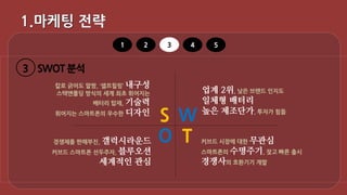 3 SWOT 분석
1 2 3 4 5
S W
O T
 