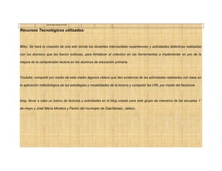que te hace pensar el texto.
Recursos Tecnológicos utilizados:
Wiky: Se hará la creación de una wiki donde los docentes intercambien experiencias y actividades didácticas realizadas
con los alumnos que les fueron exitosas, para fortalecer al colectivo en las herramientas a implementar en pro de la
mejora de la comprensión lectora en los alumnos de educación primaria.
Youtube: compartir por medio de este medio algunos videos que den evidencia de las actividades realizadas con base en
la aplicación metodológica de las estrategias y modalidades de la lectura y compartir las URL por medio del facebook
blog: llevar a cabo un banco de lecturas y actividades en el blog creado para este grupo de maestros de las escuelas 1°
de mayo y José María Morelos y Pavón del municipio de Zapotlanejo, Jalisco.
 