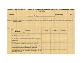 RUBRICA PARA IDENTIFICAR LA FORMA DE TRABAJO DE LAS MODALIDADES DE LECTURA PARA ALUMNOS
DE 1° Y 2° GRADO
Alumno: __________________________________________________________ Grado/Grupo: _________ N.L.
_________ Fecha: ________________________
Objetivo: Recabar impresiones personales de los alumnos con relación al manejo de la comprensión de la lectura en el
salón de clases.
Indicador
Aspecto
Nunca A veces Siempre
1.- Tu maestro en clase te lee.
2.- Cuando tu maestro lee en clase hace preguntas
para todos.
3.- Trabajas en equipo el contenido de lecturas.
4.- Al trabajar en equipo una lectura se formulan
comentarios durante y después de la lectura.
5.- Leo libros de la biblioteca del aula o de la
biblioteca escolar.
 