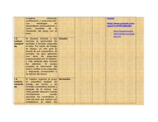 muestreo, inferencia,
confirmación y autocorrección.
Las estrategias se
desarrollaran individualmente o
como resultado de la
interacción del grupo con el
texto.
imaria/
https://www.youtube.com/
watch?v=PHOI-86NvRU
http://losvaloresylaco
mprensionlectora.blogs
pot.com
1.3.
Lectura
comparti
da.
El docente brindará a los
alumnos la oportunidad de
aprender a formular preguntas
al texto. Por medio del trabajo
en equipo, un niño guía la
lectura de sus compañeros. Al
principio, los guía aplicando
una serie de preguntas
proporcionadas por el maestro,
y más adelante ellos mismos
las elaboran. El equipo
comenta la información del
texto y verifica si las preguntas
y respuestas corresponden o
se derivan del mismo.
Octubre
1.4.
Lectura
comenta
da.
El maestro organiza al grupo
en pequeños equipos de
trabajo, por turnos, y se
formulan comentarios durante y
después de la lectura. Los
niños pueden descubrir nuevas
informaciones cuando
escuchan los comentarios y
citas del texto que realizan sus
compañeros al releer los
Noviembre
 