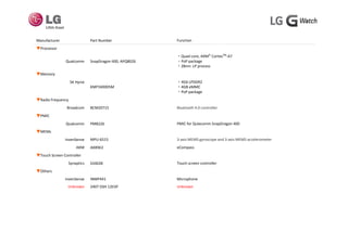 f bManufacturer Part Number Function
▼Processor
Qualcomm SnapDragon 400, APQ8026
‧Quad core, ARM®
CortexTM
‐A7
‧PoP package
‧28nm LP process28nm  LP process
▼Memory
SK Hynix
KMF5X0005M
‧4Gb LPDDR2
‧4GB eMMC
‧PoP package
▼Radio Frequency
Broadcom BCM20715 Bluetooth 4.0 controller
▼PMIC
Q l PM8226 PMIC f Q l S D 400Qualcomm PM8226 PMIC for Qulacomm SnapDragon 400
▼MEMs
InvenSense MPU‐6515 3‐axis MEMS gyroscope and 3‐axis MEMS accelerometer
AKM AK8963 eCompass
▼Touch Screen Controller
Synaptics S3402B Touch screen controller
▼Others
I S INMP441 Mi hInvenSense INMP441 Microphone
Unknown 2407 DSH 12EDF Unknown
 