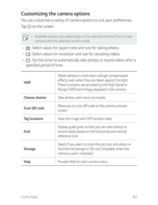 Useful Apps 62
Customizing the camera options
You can customize a variety of camera options to suit your preferences.
Tap on the screen.
Available options vary depending on the selected camera (front or rear
camera) and the selected camera mode.
: Select values for aspect ratio and size for taking photos.
: Select values for resolution and size for recording videos.
: Set the timer to automatically take photos or record videos after a
specified period of time.
HDR
Obtain photos in vivid colors and get compensated
effects even when they are taken against the light.
These functions are provided by the High Dynamic
Range (HDR) technology equipped in the camera.
Cheese shutter Take photos with voice commands.
Scan QR code
Allow you to scan QR code on the camera preview
screen.
Tag locations Save the image with GPS location data.
Grid
Display guide grids so that you can take photos or
record videos based on the horizontal and vertical
reference lines.
Storage
Select if you want to store the pictures and videos in
the Internal storage or SD card. (Available when the
memory card is inserted.)
Help Provide Help for each camera menu.
 