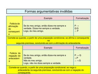 Formas argumentativas inválidas
Falácia da
afirmação
do
consequent
e
Exemplo Formalização
Se és meu amigo, então dizes-me sempre a
verdade. Dizes-me sempre a verdade.
Logo, és meu amigo.
P →
Q Q
 P
Comete-se quando, a partir de uma proposição condicional, se afirma o consequente
na
segunda premissa, concluindo-se com a afirmação do antecedente.
Falácia da
negação do
antecedent
e
Exemplo Formalização
Se és meu amigo, então dizes-me sempre a
verdade.
Não és meu amigo.
Logo, não me dizes sempre a verdade.
P → Q
 P
  Q
Comete-se quando, a partir de uma proposição condicional, se nega o
antecedente na segunda premissa, concluindo-se com a negação do
consequente.
 