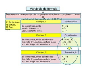 Variáveis de fórmula
Representam qualquer tipo de proposição (simples ou complexas). Usam-
se
as letras iniciais do alfabeto: A, B, C, etc.
Exemplo 1 Formalização
Se tenho livros, então
estudo. Não estudo.
Logo, não tenho livros.
P → Q
 Q
 P
Exemplo 2 Formalização
Se tenho livros, então estudo e sou
feliz. Não é verdade que estudo e que
sou feliz. Logo, não tenho livros.
P → (Q  R)
 (Q  R)
 P
P: Tenho livros.
Q: Estudo.
R: Sou
feliz.
Exemplo 2 Formalização
Se tenho livros, então estudo e sou
feliz. Não é verdade que estudo e que
sou feliz. Logo, não tenho livros.
A → B
 B
 A
 