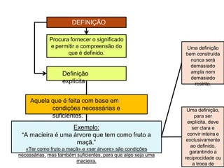 DEFINIÇÃO
Procura fornecer o significado
e permitir a compreensão do
que é definido.
Aquela que é feita com base em
condições necessárias e
suficientes.
Exemplo:
“A macieira é uma árvore que tem como fruto a
maçã.”
«Ter como fruto a maçã» e «ser árvore» são condições
necessárias, mas também suficientes, para que algo seja uma
macieira.
Definição
explícita
Uma definição
bem construída
nunca será
demasiado
ampla nem
demasiado
restrita.
Uma definição,
para ser
explícita, deve
ser clara e
convir inteira e
exclusivamente
ao definido,
garantindo a
reciprocidade ou
a troca de
 