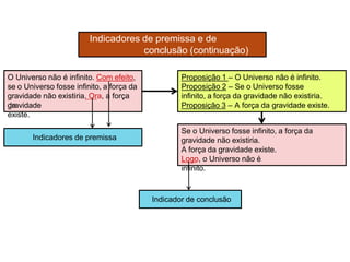 O Universo não é infinito. Com efeito,
se o Universo fosse infinito, a força da
gravidade não existiria. Ora, a força
da
gravidade
existe.
Proposição 1 – O Universo não é infinito.
Proposição 2 – Se o Universo fosse
infinito, a força da gravidade não existiria.
Proposição 3 – A força da gravidade existe.
Indicadores de premissa
Indicadores de premissa e de
conclusão (continuação)
Se o Universo fosse infinito, a força da
gravidade não existiria.
A força da gravidade existe.
Logo, o Universo não é
infinito.
Indicador de conclusão
 