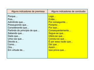 Alguns indicadores de premissa Alguns indicadores de conclusão
Porque… Logo…
Pois… Então…
Admitindo que… Por conseguinte…
Pressupondo que… Portanto…
Considerando que… Por isso…
Partindo do princípio de que… Consequentemente…
Sabendo que… Segue-se que…
Dado que… Infere-se que…
Uma vez que… Conclui-se que…
Devido a… É por essa razão que…
Como… Daí que…
Ora… Assim…
Em virtude de… Isso prova que…
 
