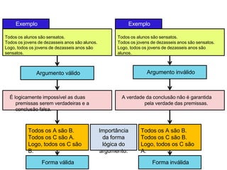 Todos os alunos são sensatos.
Todos os jovens de dezasseis anos são alunos.
Logo, todos os jovens de dezasseis anos são
sensatos.
Todos os alunos são sensatos.
Todos os jovens de dezasseis anos são sensatos.
Logo, todos os jovens de dezasseis anos são
alunos.
Argumento válido
Todos os A são B.
Todos os C são A.
Logo, todos os C são
B.
Argumento inválido
É logicamente impossível as duas
premissas serem verdadeiras e a
conclusão falsa.
A verdade da conclusão não é garantida
pela verdade das premissas.
Importância
da forma
lógica do
argumento.
Todos os A são B.
Todos os C são B.
Logo, todos os C são
A.
Forma válida Forma inválida
Exemplo
Exemplo
 
