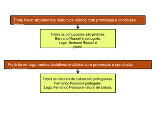 Pode haver argumentos dedutivos válidos com premissas e conclusão
falsas.
Todos os portugueses são pintores.
Bertrand Russell é português.
Logo, Bertrand Russell é
pintor.
Pode haver argumentos dedutivos inválidos com premissas e conclusão
verdadeiras.
Todos os naturais de Lisboa são portugueses.
Fernando Pessoa é português.
Logo, Fernando Pessoa é natural de Lisboa.
 