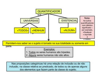 QUANTIFICADOR
ES
UNIVERSAIS
«TODOS» «NENHUM
»
EXISTENCIAL
«ALGUM»
Nota:
há outros
quantificadores
com idêntico
significado –
por exemplo,
«Qualquer
» equivale
a
«Todos».
Permitem-nos saber se o sujeito é tomado na sua totalidade ou somente em
parte.
Exemplos:
1. Todos os seres humanos são bípedes.
2. Alguns seres humanos não são altos.
Nas proposições categóricas há uma relação de inclusão ou de não
inclusão, na classe relativa ao predicado, de todos ou de apenas alguns
dos elementos que fazem parte da classe do sujeito.
 
