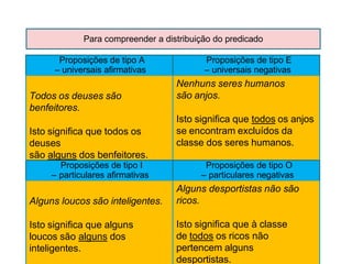 Proposições de tipo A
– universais afirmativas
Proposições de tipo E
– universais negativas
Todos os deuses são
benfeitores.
Isto significa que todos os
deuses
são alguns dos benfeitores.
Nenhuns seres humanos
são anjos.
Isto significa que todos os anjos
se encontram excluídos da
classe dos seres humanos.
Proposições de tipo I
– particulares afirmativas
Proposições de tipo O
– particulares negativas
Alguns loucos são inteligentes.
Isto significa que alguns
loucos são alguns dos
inteligentes.
Alguns desportistas não são
ricos.
Isto significa que à classe
de todos os ricos não
pertencem alguns
desportistas.
Para compreender a distribuição do predicado
 