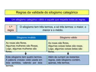 Regras da validade do silogismo categórico
O silogismo tem três termos, e só três termos: o maior, o
menor e o médio.
As rosas são flores.
Algumas mulheres são Rosas.
Logo, algumas mulheres são
flores.
1.ª
regra
Silogismo inválido Silogismo válido
Este silogismo tem quatro termos.
A palavra «rosas» está usada em
dois sentidos, valendo por dois
termos.
As rosas são flores.
Algumas coisas belas são rosas.
Logo, algumas coisas belas são
flores..
Além de cumprir as restantes
regras, este silogismo contém,
apenas, três termos.
Um silogismo categórico válido é aquele que respeita todas as regras.
 