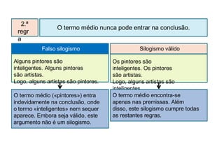 O termo médio nunca pode entrar na conclusão.
Alguns pintores são
inteligentes. Alguns pintores
são artistas.
Logo, alguns artistas são pintores.
2.ª
regr
a
Falso silogismo Silogismo válido
O termo médio («pintores») entra
indevidamente na conclusão, onde
o termo «inteligentes» nem sequer
aparece. Embora seja válido, este
argumento não é um silogismo.
Os pintores são
inteligentes. Os pintores
são artistas.
Logo, alguns artistas são
inteligentes..
O termo médio encontra-se
apenas nas premissas. Além
disso, este silogismo cumpre todas
as restantes regras.
 