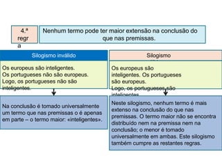 Nenhum termo pode ter maior extensão na conclusão do
que nas premissas.
Os europeus são inteligentes.
Os portugueses não são europeus.
Logo, os portugueses não são
inteligentes.
4.ª
regr
a
Silogismo inválido Silogismo
válido
Na conclusão é tomado universalmente
um termo que nas premissas o é apenas
em parte – o termo maior: «inteligentes».
Os europeus são
inteligentes. Os portugueses
são europeus.
Logo, os portugueses são
inteligentes.
Neste silogismo, nenhum termo é mais
extenso na conclusão do que nas
premissas. O termo maior não se encontra
distribuído nem na premissa nem na
conclusão; o menor é tomado
universalmente em ambas. Este silogismo
também cumpre as restantes regras.
 