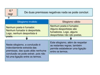 De duas premissas negativas nada se pode concluir.
Nenhum poeta é fumador.
Nenhum fumador é desportista.
Logo, nenhum desportista é
poeta.
6.ª
regr
a
Silogismo inválido Silogismo válido
Neste silogismo, a conclusão é
indevidamente extraída das
premissas, das quais aliás nenhuma
conclusão se pode extrair, pois não
há uma ligação entre os termos.
Nenhum poeta é fumador.
Alguns desportistas são
fumadores. Logo, alguns
desportistas não são poetas.
Este silogismo, além de respeitar
as restantes regras, também
permite estabelecer uma ligação
entre os termos.
 