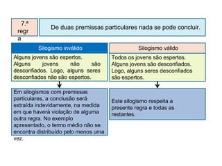 De duas premissas particulares nada se pode concluir.
Alguns jovens são espertos.
Alguns jovens não são
desconfiados. Logo, alguns seres
desconfiados não são espertos.
7.ª
regr
a
Silogismo inválido Silogismo válido
Em silogismos com premissas
particulares, a conclusão será
extraída indevidamente, na medida
em que haverá violação de alguma
outra regra. No exemplo
apresentado, o termo médio não se
encontra distribuído pelo menos uma
vez.
Todos os jovens são espertos.
Alguns jovens são desconfiados.
Logo, alguns seres desconfiados
são espertos.
Este silogismo respeita a
presente regra e todas as
restantes.
 
