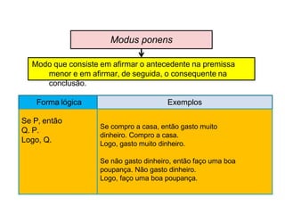 Modo que consiste em afirmar o antecedente na premissa
menor e em afirmar, de seguida, o consequente na
conclusão.
Modus ponens
Forma lógica Exemplos
Se P, então
Q. P.
Logo, Q.
Se compro a casa, então gasto muito
dinheiro. Compro a casa.
Logo, gasto muito dinheiro.
Se não gasto dinheiro, então faço uma boa
poupança. Não gasto dinheiro.
Logo, faço uma boa poupança.
 