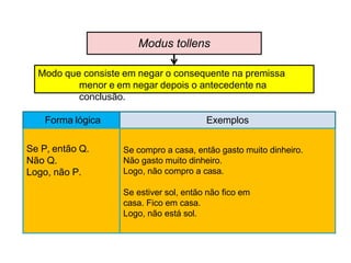 Modo que consiste em negar o consequente na premissa
menor e em negar depois o antecedente na
conclusão.
Modus tollens
Forma lógica Exemplos
Se P, então Q.
Não Q.
Logo, não P.
Se compro a casa, então gasto muito dinheiro.
Não gasto muito dinheiro.
Logo, não compro a casa.
Se estiver sol, então não fico em
casa. Fico em casa.
Logo, não está sol.
 