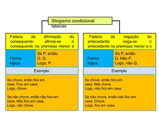 Silogismo condicional:
falácias
Falácia da afirmação do
consequente: afirma-se o
consequente na premissa menor e
o antecedente na conclusão.
Falácia da negação do
antecedente: nega-se o
antecedente na premissa menor e o
consequente na conclusão.
Forma
lógica
Exemplo
s
Se P, então
Q. Q.
Logo, P.
Forma
lógica
Exemplo
s
Se P, então
Q. Não P.
Logo, não Q.
Se chove, então fico em
casa. Não chove.
Logo, não fico em casa.
Se não chove, então não fico em
casa. Chove.
Logo, fico em casa.
Se chove, então fico em
casa. Fico em casa.
Logo, chove.
Se não chove, então não fico em
casa. Não fico em casa.
Logo, não chove.
 