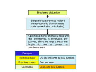 Silogismo disjuntivo
Silogismo cuja premissa maior é
uma proposição disjuntiva (que
pode ser exclusiva ou inclusiva).
Exemplo
Premissa maior Ou sou inocente ou sou culpado.
Premissa menor Sou inocente.
Conclusão Logo, não sou culpado.
A premissa menor afirma ou nega uma
das alternativas. A conclusão, por
sua vez, afirma ou nega a outra, em
função do que se passar na
premissa menor.
 