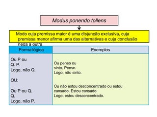 Modo cuja premissa maior é uma disjunção exclusiva, cuja
premissa menor afirma uma das alternativas e cuja conclusão
nega a outra.
Modus ponendo tollens
Forma lógica Exemplos
Ou P ou
Q. P.
Logo, não Q.
Ou penso ou
sinto. Penso.
Logo, não sinto.
OU:
Ou P ou Q.
Ou não estou desconcentrado ou estou
cansado. Estou cansado.
Q. Logo, estou desconcentrado.
Logo, não P.
 