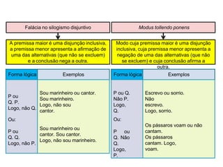 Modo cuja premissa maior é uma disjunção
inclusiva, cuja premissa menor apresenta a
negação de uma das alternativas (que não
se excluem) e cuja conclusão afirma a
outra.
Modus tollendo ponens
Forma lógica Exemplos
P ou Q.
Não P.
Logo,
Q.
Escrevo ou sorrio.
Não
escrevo.
Logo, sorrio.
Ou:
P ou
Q. Não
Q.
Logo,
P.
Os pássaros voam ou não
cantam.
Os pássaros
cantam. Logo,
voam.
A premissa maior é uma disjunção inclusiva,
a premissa menor apresenta a afirmação de
uma das alternativas (que não se excluem)
e a conclusão nega a outra.
Falácia no silogismo disjuntivo
Forma lógica Exemplos
P ou
Q. P.
Logo, não Q.
Sou marinheiro ou cantor.
Sou marinheiro.
Logo, não sou
cantor.
Ou:
P ou
Q. Q.
Logo, não P.
Sou marinheiro ou
cantor. Sou cantor.
Logo, não sou marinheiro.
 