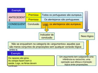 Exemplo
ANTECEDENT
E
Premissa Todos os portugueses são europeus.
Premissa Os alentejanos são portugueses.
CONSEQUENT
E
Conclusão Logo, os alentejanos são europeus.
Indicador de
conclusão
Nexo lógico
Não se enquadram na categoria de «argumentos» aqueles que
são meros conjuntos de proposições sem qualquer conexão lógica
entre si.
Os rapazes são giros.
As cerejas fazem bem à
saúde. Logo, as férias devem
continuar.
Exemplo
Um argumento tem subjacente uma
inferência ou raciocínio, uma
operação que efetua a transição
lógica entre proposições.
 