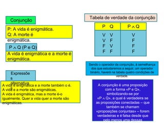 P  Q (P e Q)
Conjunção
P: A vida é enigmática.
Q: A morte é
enigmática.
A vida é enigmática e a morte é
enigmática.
A vida é enigmática e a morte também o é.
A vida e a morte são enigmáticas.
A vida é enigmática, mas a morte é-o
igualmente. Quer a vida quer a morte são
enigmáticas..
Expressõe
s
alternativa
s
Tabela de verdade da conjunção
P Q P  Q
V V V
V F F
F V F
F F F
A conjunção é uma proposição
com a forma «P e Q»,
simbolizando-se por
«P  Q», a qual é verdadeira se
as proposições conectadas – que
também se chamam
«proposições conjuntas» – forem
verdadeiras e é falsa desde que
pelo menos uma dessas
Sendo o operador da conjunção, à semelhança
dos que estudaremos a seguir, um operador
binário, haverá na tabela quatro condições de
verdade.
 