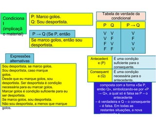 P → Q (Se P, então
Q)
Condiciona
l
(implicaçã
o material)
P: Marco golos.
Q: Sou desportista.
Se marco golos, então sou
desportista.
Sou desportista, se marco golos.
Sou desportista, caso marque
golos.
Desde que eu marque golos, sou
desportista. Ser desportista é condição
necessária para eu marcar golos.
Marcar golos é condição suficiente para eu
ser desportista.
Se marco golos, sou desportista.
Não sou desportista, a menos que marque
golos.
Expressões
alternativas
Tabela de verdade da
condicional
P Q P → Q
V V V
V F F
F V V
F F V
A condicional é uma proposição
composta com a forma «Se P,
então Q», simbolizando-se por «P
→ Q», a qual só é falsa se P – o
antecedente
– é verdadeira e Q – o consequente
– é falsa. Em todas as
restantes situações, a nova
proposição é
Antecedent
e (P)
É uma condição
suficiente para o
consequente.
Consequent
e (Q)
É uma condição
necessária para o
antecedente.
 
